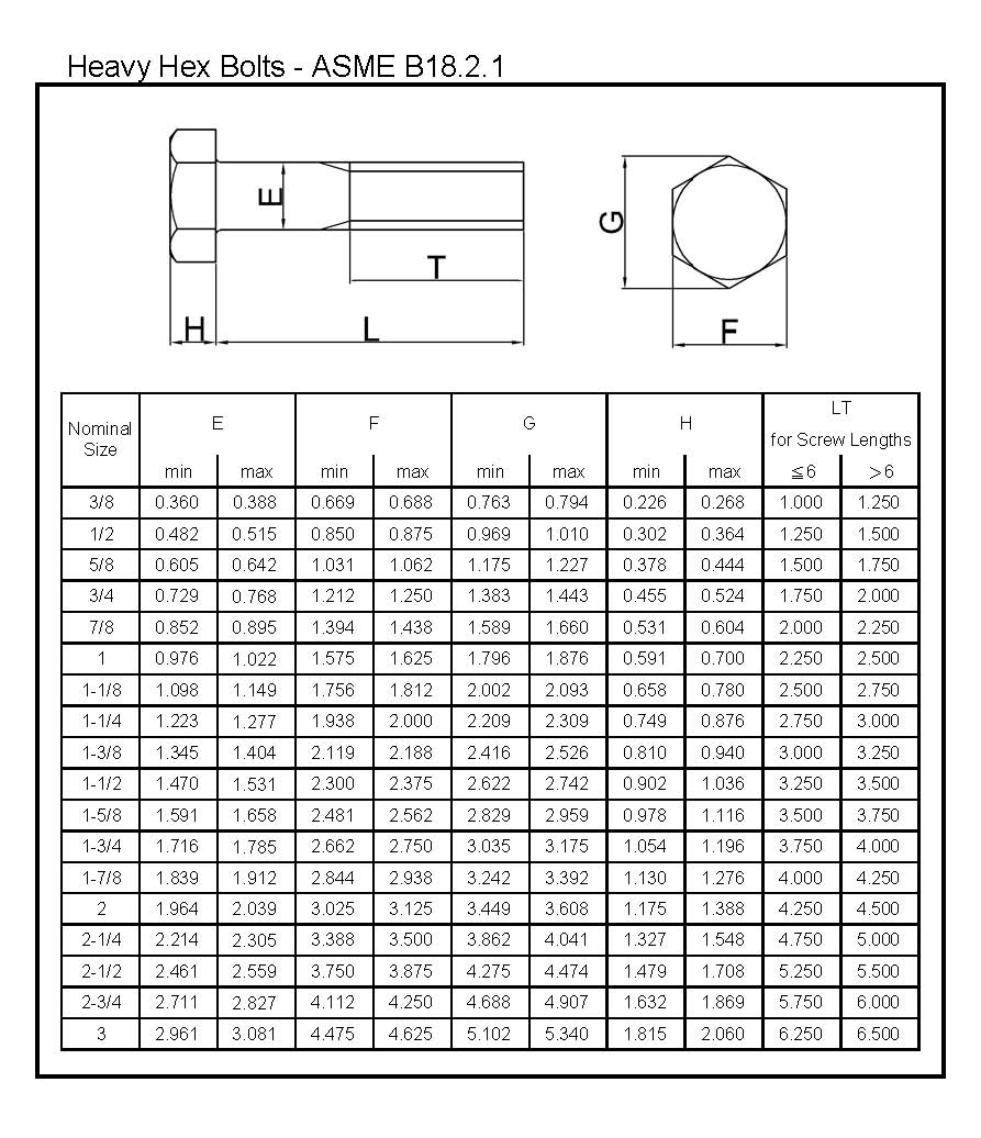 Heavy Hex Bolts ASME B18 2 1 L W Fasteners Company